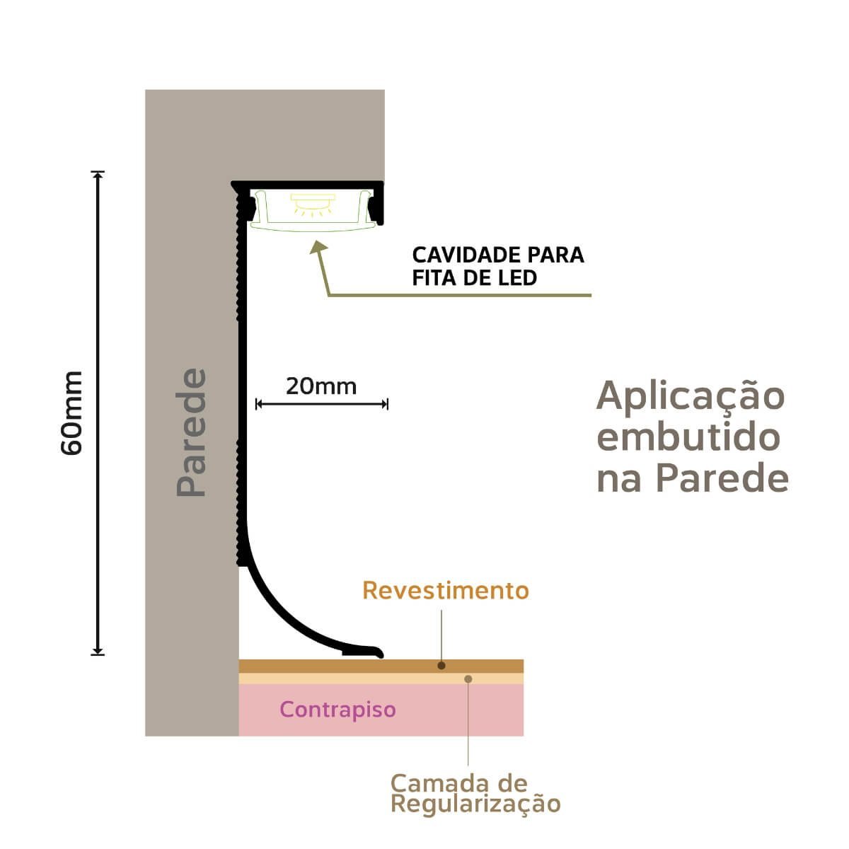 Rodapé Invertido Curvo Lete Autocolante em Aluminio com Aba para LED 60mm x 20mm - Homeney Off White - 6