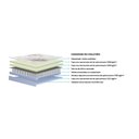 Ver imagem 5 de Colchão Queen Molas Ensacadas Masterpocket Safira Euro Pillow (158x198x24) - Polar