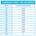 Ver imagem 2 de Kit Bomba Submersa Solar 500W Até 110m ou 13.280L/dia