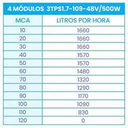 Kit Bomba Submersa Solar 500W Até 110m ou 13.280L/dia - 2