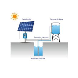Kit Bomba Submersa Solar 500W Até 110m ou 13.280L/dia - 5