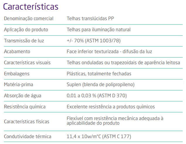 Telha Polipropileno Ondulada 6mm Translucida Branca 1,83x1,10x1 Esaf - 4