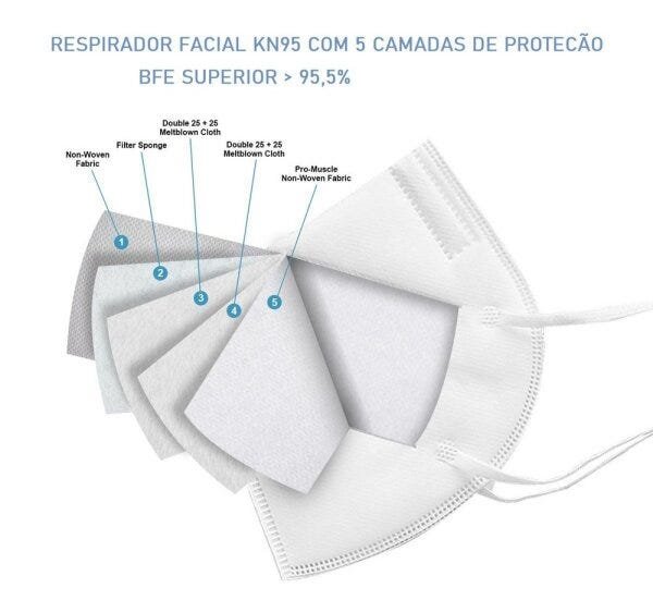 Kit 50 Máscara De Proteção Hospitalar KN95 Com Clip Nasal - 2