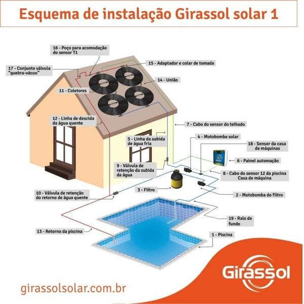 Aquecedor Solar Para Piscinas Ate 24m³ 6 Placas G1 Girassol - 9