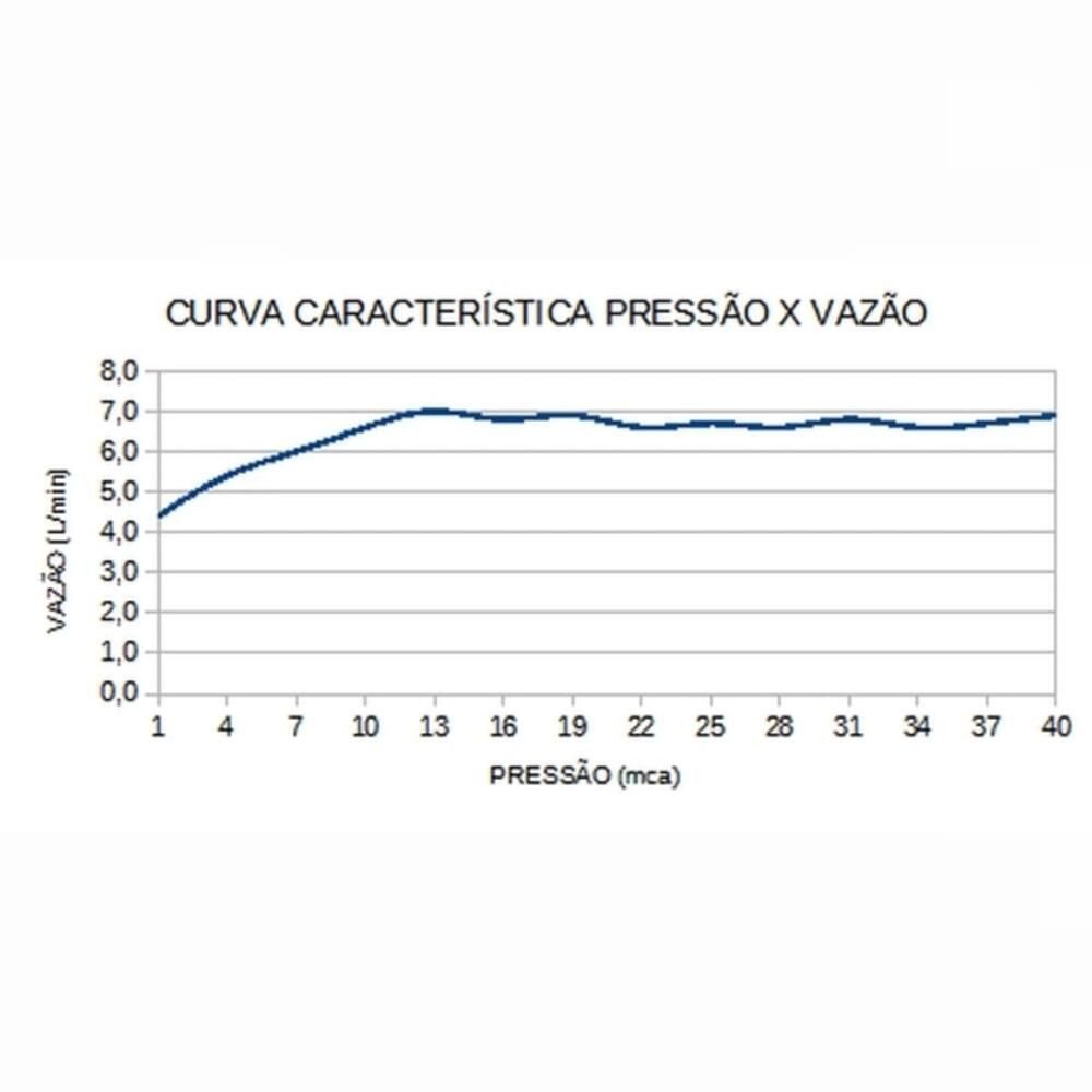 Chuveiro Acqua Storm Ultra Preto/cr 127v - 4