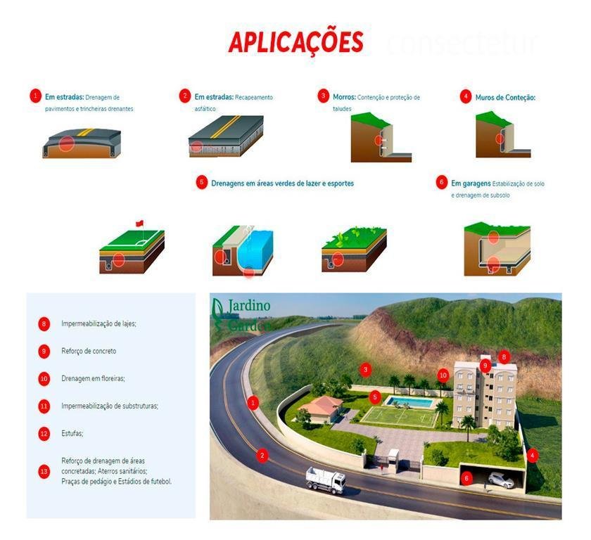 Manta Drenagem 1,08m X 10m Bidim Proteção Pedras Vaso Jardim - 3