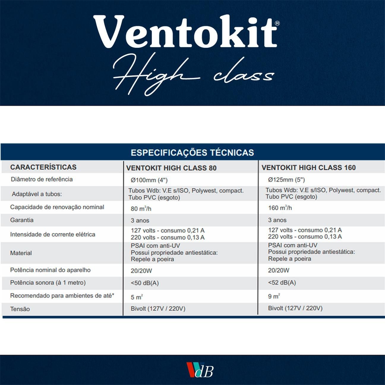 Ventokit High Class M 80 Bivolt - 4