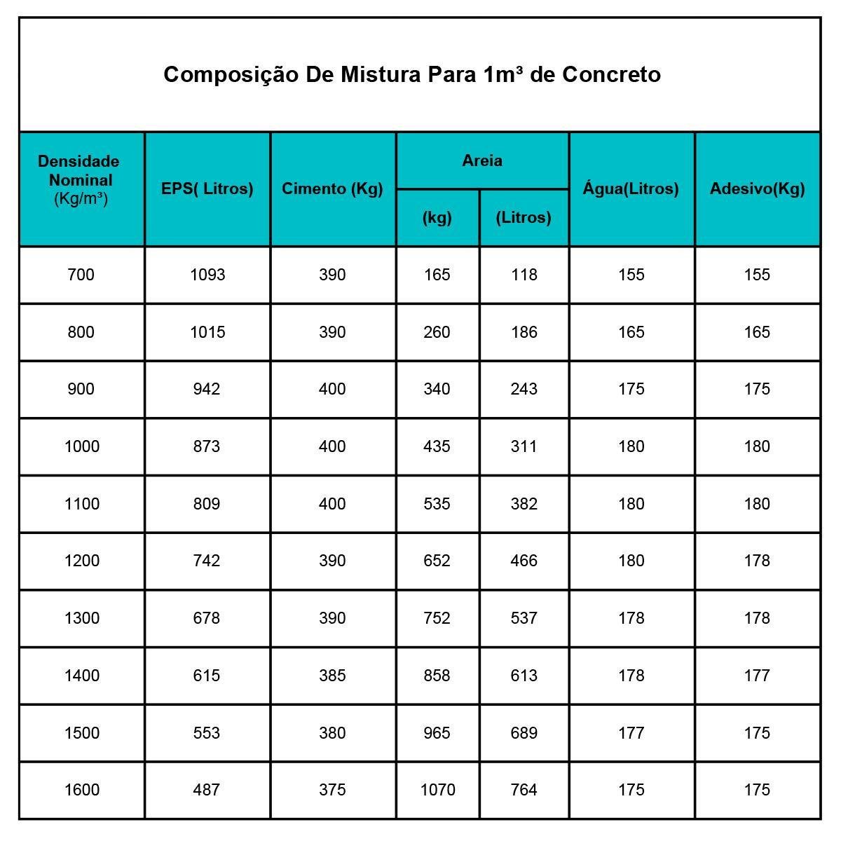 Isopor Flocado Triturado Concreto Eps Enchimento 300 Litros - 8