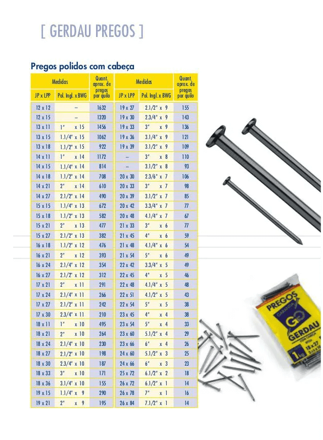 Prego Polido 26x84 1kg com Cabeça Gerdau - 3