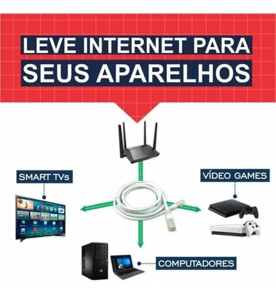Kit 50 Cabo de Rede RJ45 CAT5E Ethernet Patch Cord 1M Branco - 6