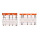 Ver imagem 2 de Broca Extralonga com Pastilha Metal Duro - 12,0 X 600mm - 16,0041 - Rocast