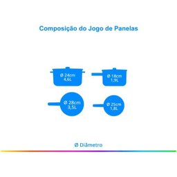 Jogo de Panelas Wok Rochedo Tampa de Vidro 2,4mm 4 Peças - 5