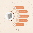 Ver imagem 3 de Luminária Arandela 5 Aletas de Vidro 2 Focos Parede Externa:Branco