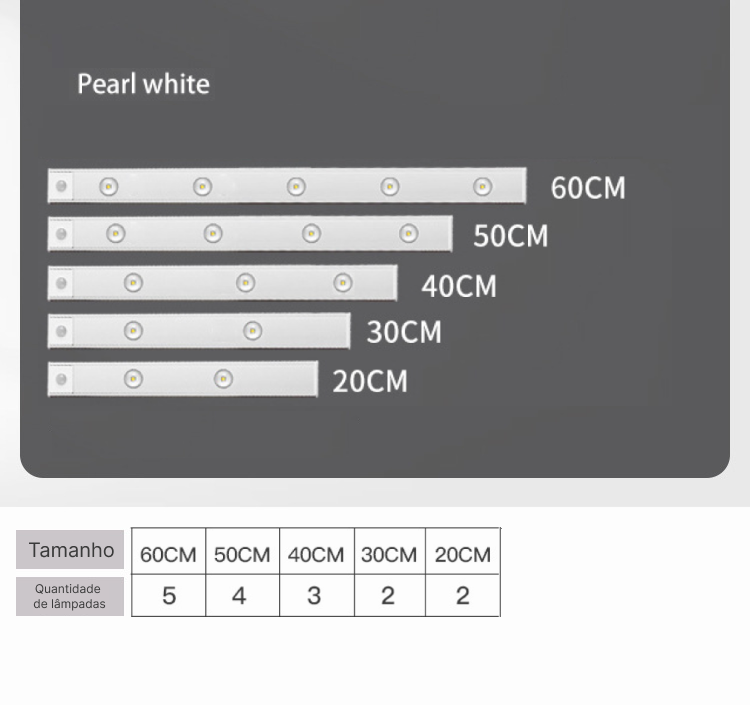 Luminária 3 Cores Led Sensor de Movimento Luz Recarregável Usb Cozinha Armário Roupeiro - 2