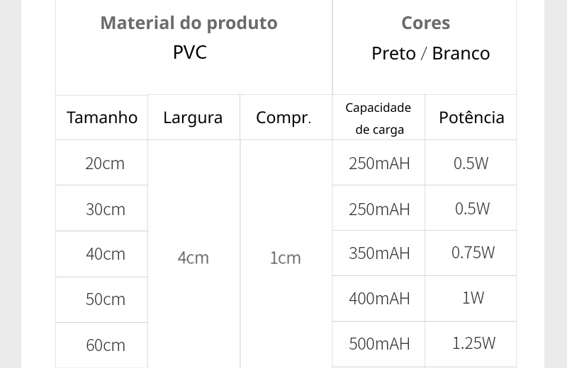 Luminária 3 Cores Led Sensor de Movimento Luz Recarregável Usb Cozinha Armário Roupeiro - 4