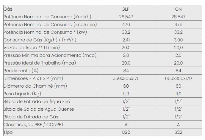 Aquecedor a Gas Linha Digital In 20d Gn - Inova - 3