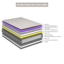 Ver imagem 7 de Colchão Queen Ecoflex Difference Molas Ensacadas Php 158x198x35cm
