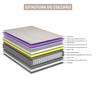 Colchão Queen Ecoflex Difference Molas Ensacadas Php 158x198x35cm - 7