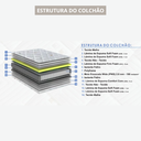 Ver imagem 5 de Colchão Queen Ecoflex New Quatro Estações Molas Superlastic 158x198x32cm Pilow Duplo