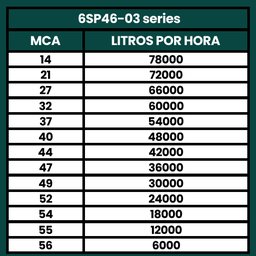 Bomba Submersa Irrigação de 10CV Até 78000L/h 380V - TÉTIS - 4
