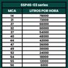 Bomba Submersa Irrigação de 10CV Até 78000L/h 380V - TÉTIS - 4