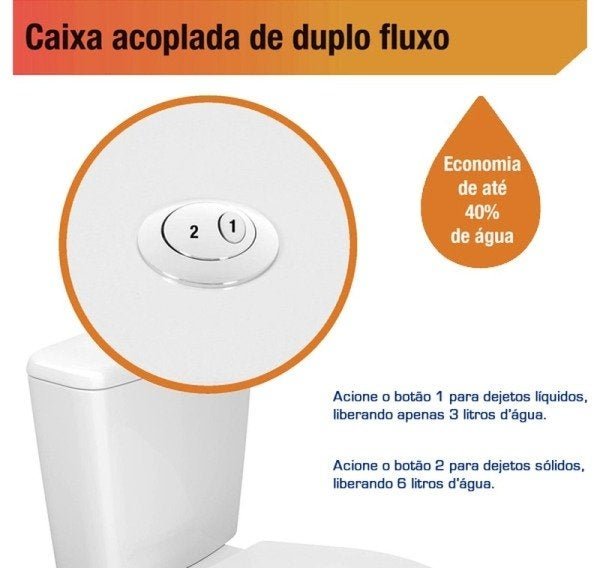 Sabatini Caixa para Vaso Acoplado Branco Icasa - 3