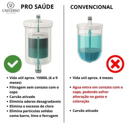 Vela Refil Elemento Filtrante para Torneira Filtro Abs ou Metal - 3