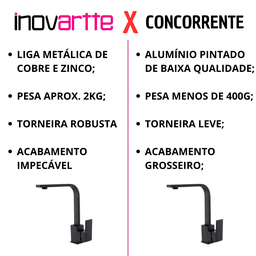 Torneira Monocomando Preta Moderna Cozinha Ilha Churrasqueira Inovartte In55 - 2