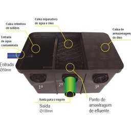 Caixa Separadora de Água e óleo - SAO - 4