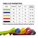 Ver imagem 5 de Kit Mini Band 5 Faixas Elásticas Exercício Funcional Lorben