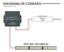 Ver imagem 6 de Central Interruptor Touch Dimmer Espelho Fita Led 12v 3a