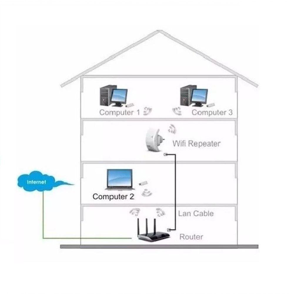 Repetidor de Sinal Wifi - 2