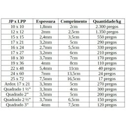 Prego Galvanizado Fogo QUADRADO 1.1/2" - 2