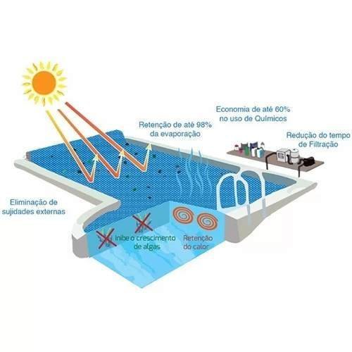 Capa Térmica 3,0x5,2 Bolha Flutuante Proteção para Piscina - 3