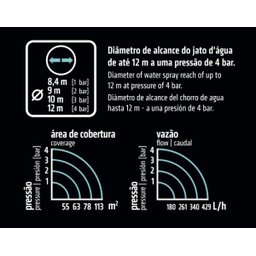 Aspersor Circular para Engate Rápido - Tramontina - 5