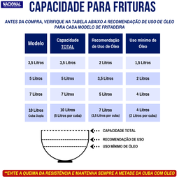 Fritadeira Elétrica Industrial Residencial 5l 110v Tacho Redondo Salgado Frango Pastel Loja Nacional - 4
