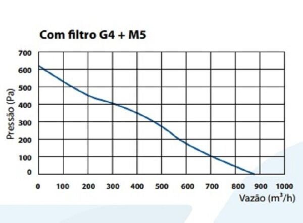 Caixa de Ventilação para Forro CFM1000 - 5