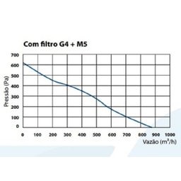 Caixa de Ventilação para Forro CFM1000 - 5