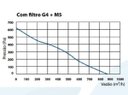 Ver imagem 5 de Caixa de Ventilação para Forro CFM1000