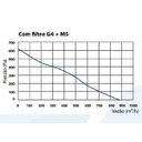 Ver imagem 5 de Caixa de Ventilação para Forro CFM1000