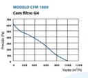 Ver imagem 4 de Caixa de Ventilação para Forro CFM1000
