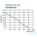 Ver imagem 4 de Caixa de Ventilação para Forro CFM1000