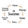 Adesivo Decorativo De Parede Motivacional Ciclo Para Sucesso - 2