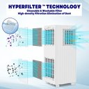 Ver mais imagens de Takywep Ar-condicionado Portátil 8.000 Btu 3 em 1 com Controle Remoto