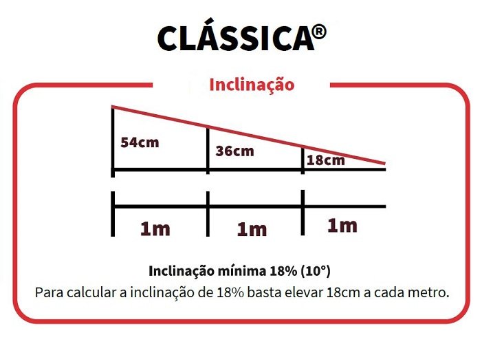 Telha Ecologica Classica Marrom 3mm 2,00x0,95m Onduline - Unico - 6