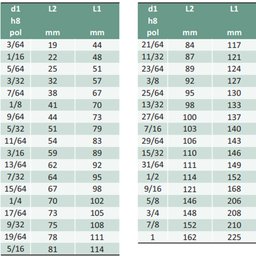 Broca de Uso Geral Hss - Med. 5,65 X 93 Mm - Corte À Direita, Din 338 - Aço Rápido Hss (m2) - Cód. 3 - 5