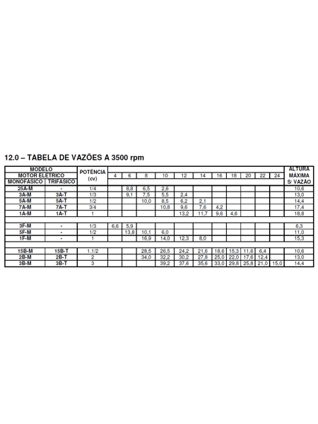 Bomba para Piscina Jacuzzi 7A-T 3/4CV 220/380v Trifásica - 3