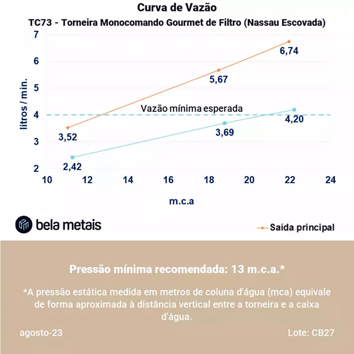 Torneira Monocomando Gourmet de Filtro Nassau Escovada - 9