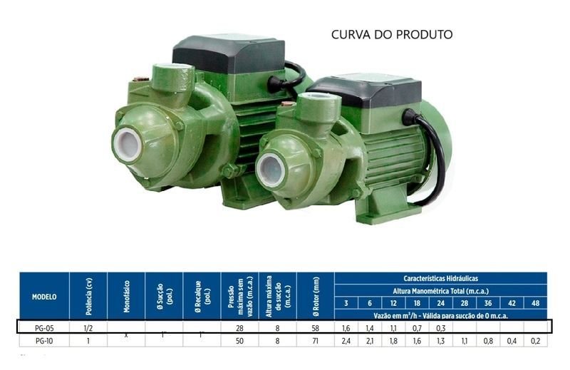 Bomba Schneider Periférica Pg-05 Motor 0.5cv Monofásico 220v Verde 220 (m) - 3