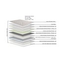 Ver imagem 7 de Conjunto Box King Size Sun Fresh One Side Pillow Top Base Fendi 193x203cm - 67443